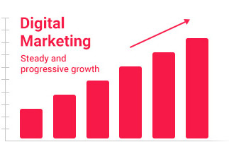 digital marketing steady and progressive growth