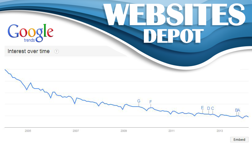 google trends most visited website