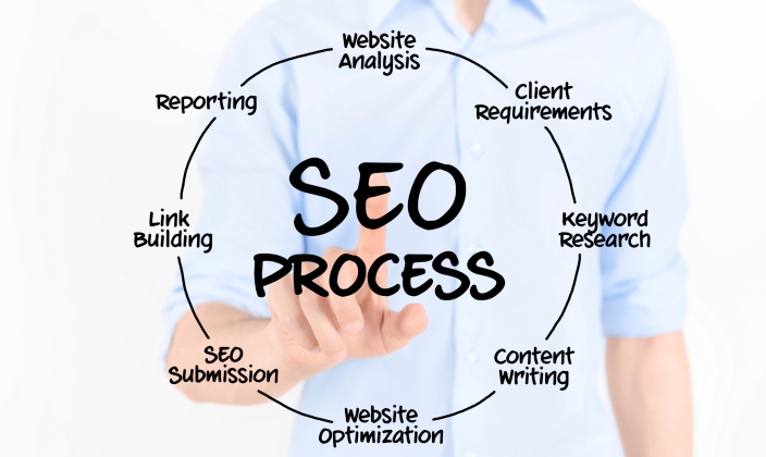 Professional SEO Service Firm