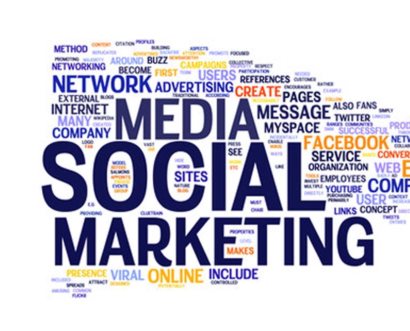 Powerful Social Media Marketing