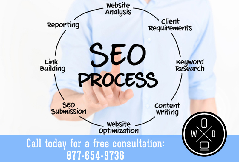 SEO and Web Design Agency