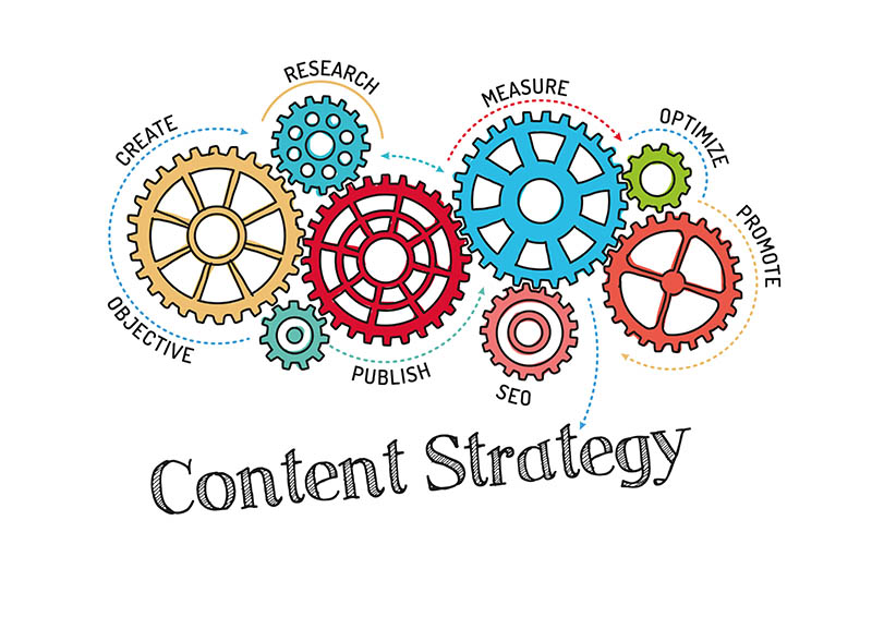 simple steps to develop a content marketing strategy