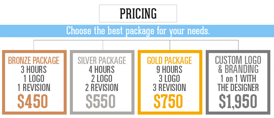 logo pricing and desigjn