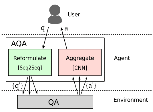 googles new algorithm research