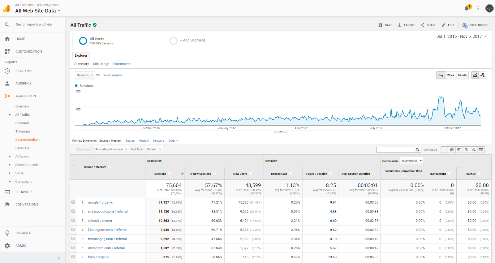 traffic increase