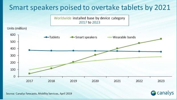 voice marketing in 2019