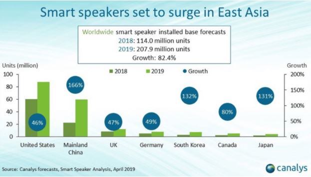 voice marketing in 2019