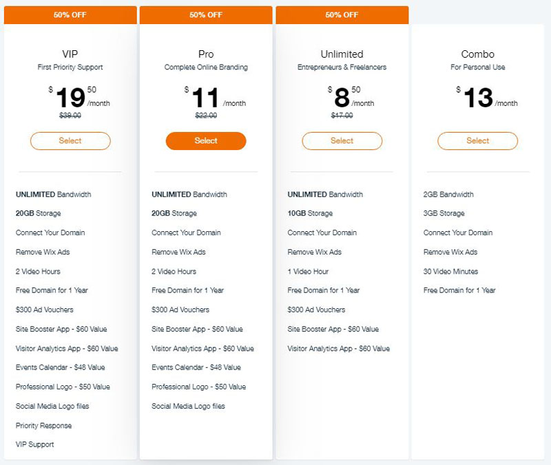 Wix Vs WordPress in 2019