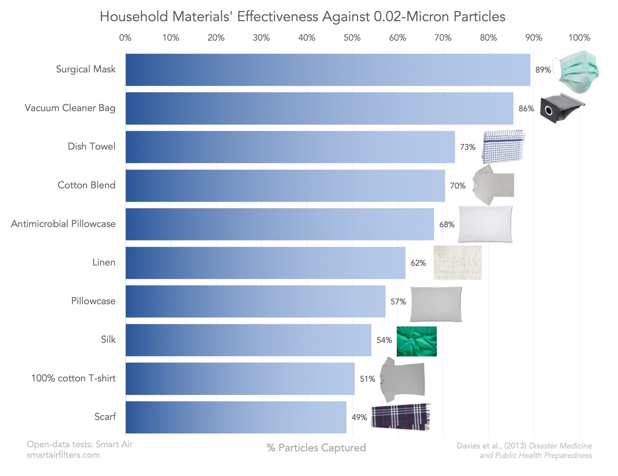 How Effective is Your Mask? Use This Chart to Find Out