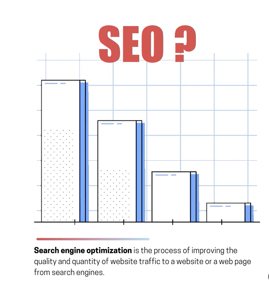 SEO Company In Los Angeles Website Depot Inc