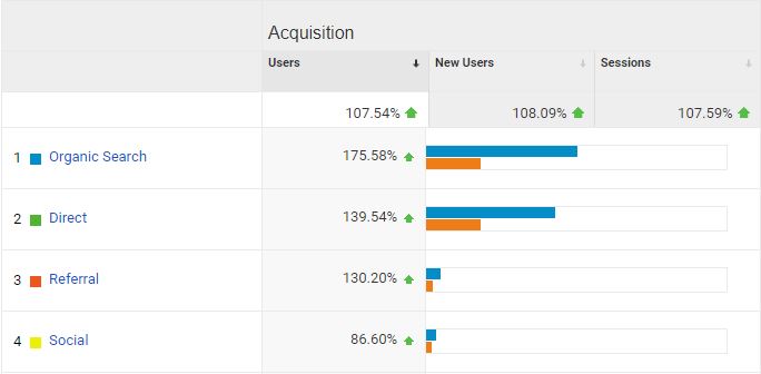 conquerrecovery analytics aquisition