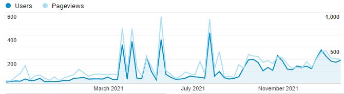 conquerrecovery analytics users