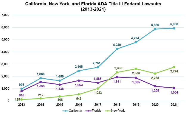 ada lawsuits by state