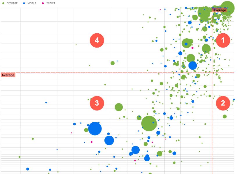 google search central bubble chart