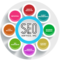 Seo Can Make a Difference to Your Business