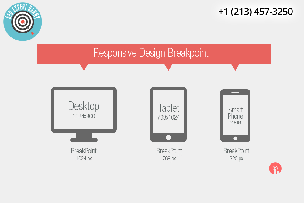 What are the Breakpoints of a Responsive Web Design