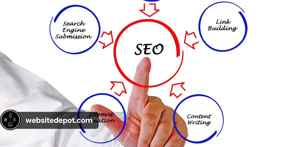 SEO home improvement strategy