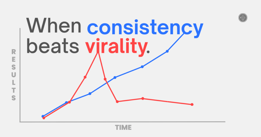 The Ways Social Media Marketing Consistency Beats Virality