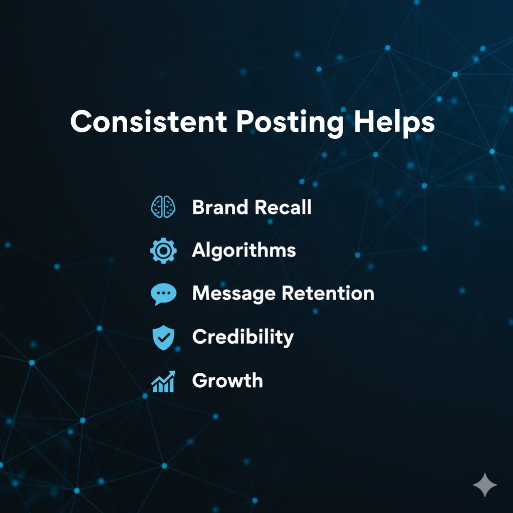 social media marketing is aided by consistent posting for many reasons