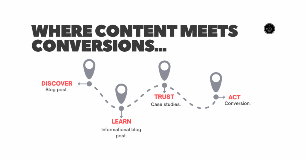 Proven SEO Strategies: How Blog Posts Lead to Conversions