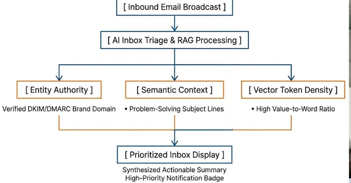ai inbox assistants