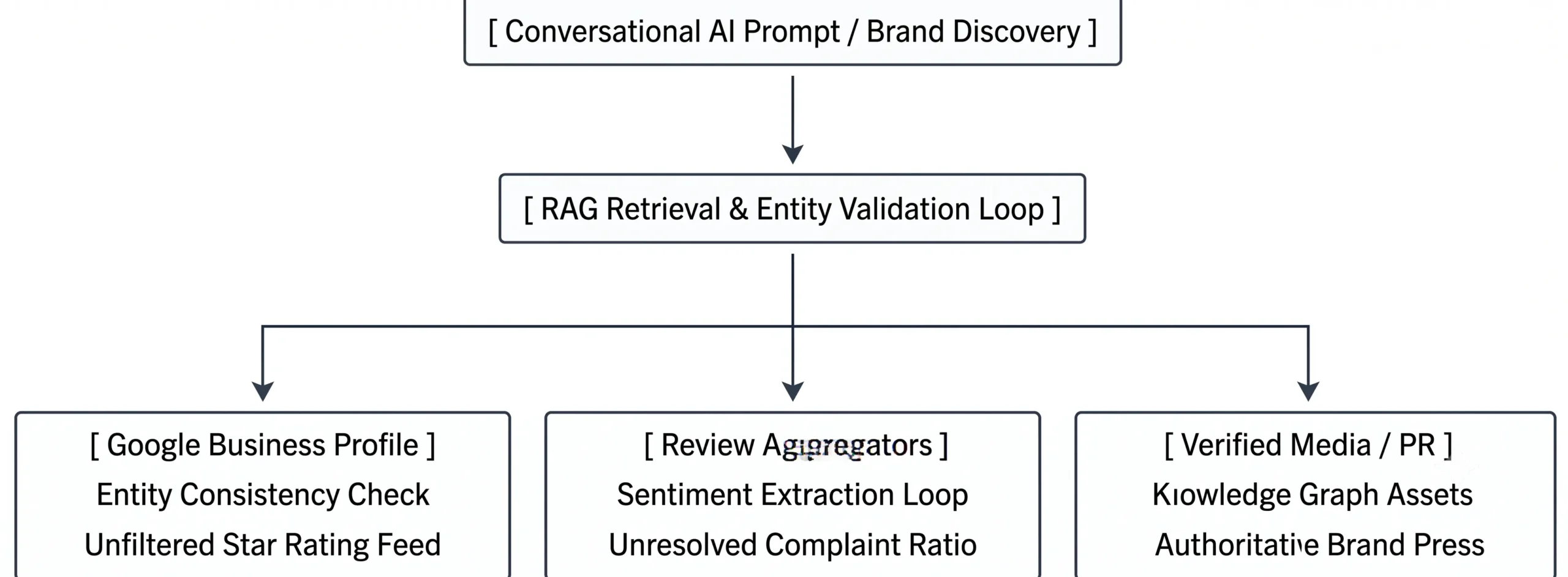 conversational ai prompt brand discovery