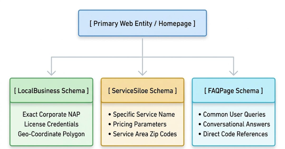 primary web entity homepage
