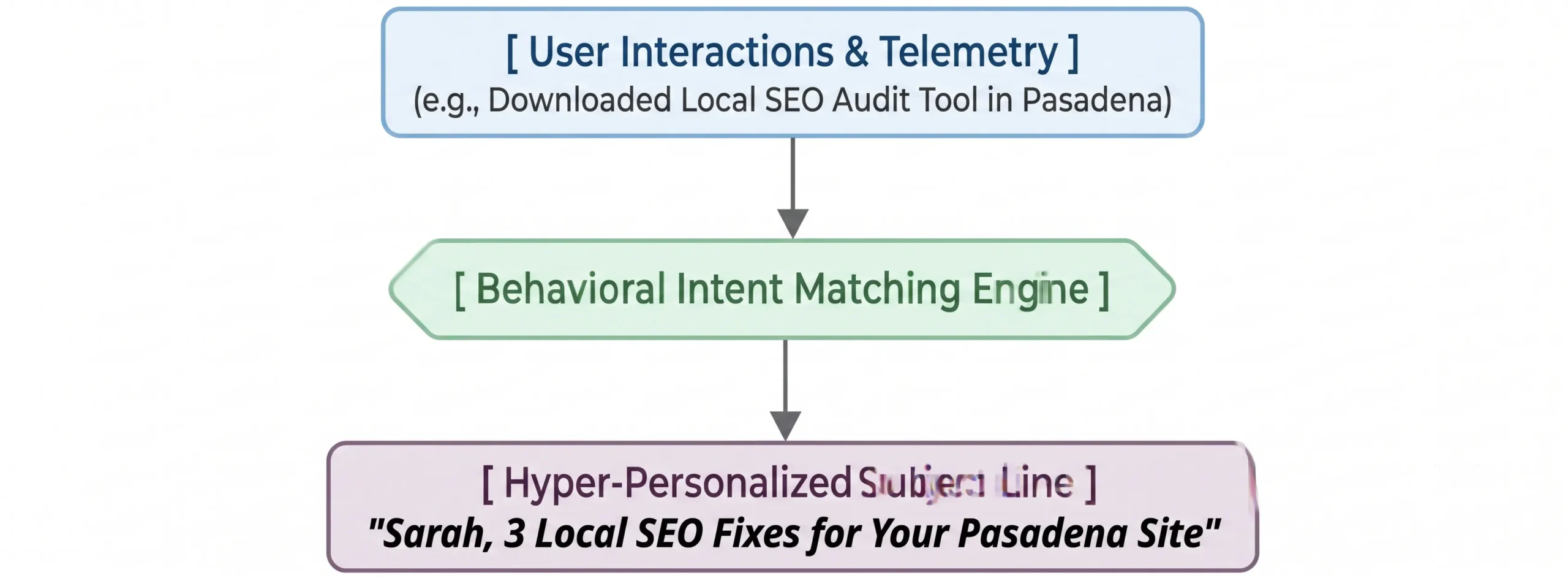 user interactions telemetry